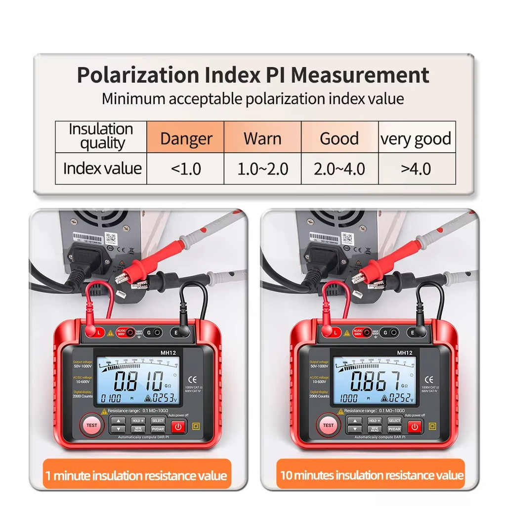 High Resistance Meter Voltage Tester Megohmmeter